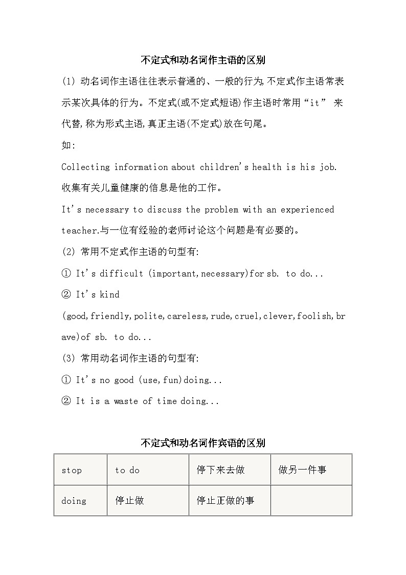 初中英语考试易错知识点辨析：非谓语动词第1页