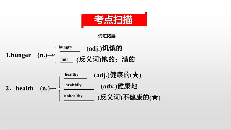 人教版中考英语教材一轮复习课件：八(上)　Units 1～2（含答案）02