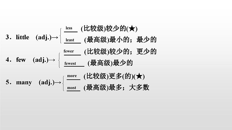 人教版中考英语教材一轮复习课件：八(上)　Units 1～2（含答案）03