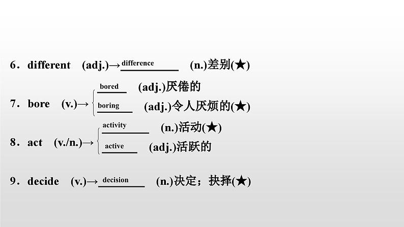 人教版中考英语教材一轮复习课件：八(上)　Units 1～2（含答案）04