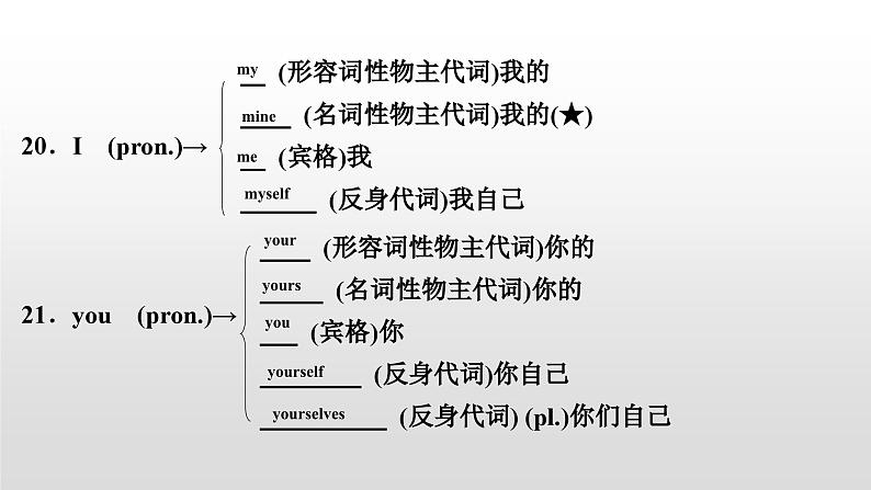 人教版中考英语教材一轮复习课件：八(上)　Units 1～2（含答案）08