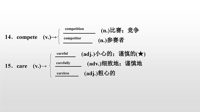 人教版中考英语教材一轮复习课件：八(上)　Units 3～4（含答案）05