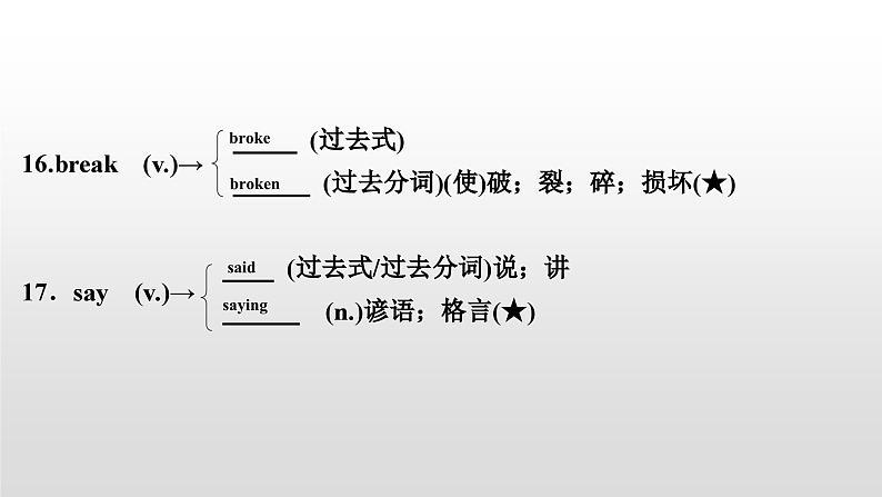 人教版中考英语教材一轮复习课件：八(上)　Units 3～4（含答案）06