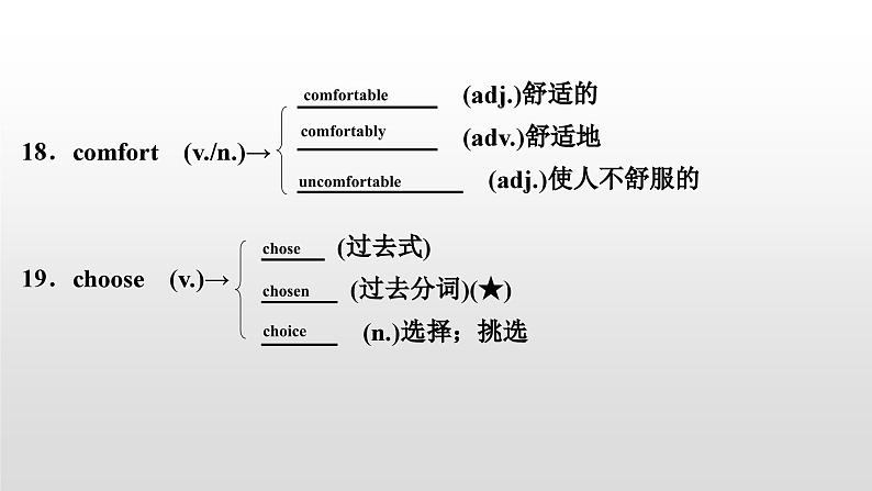 人教版中考英语教材一轮复习课件：八(上)　Units 3～4（含答案）07