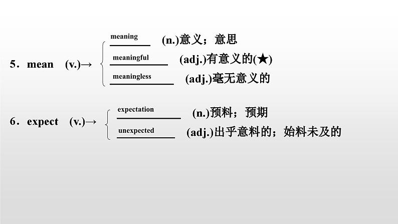 人教版中考英语教材一轮复习课件：八(上)　Units 5～6（含答案）03