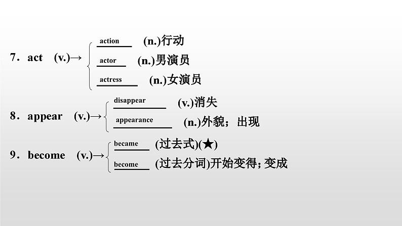 人教版中考英语教材一轮复习课件：八(上)　Units 5～6（含答案）04