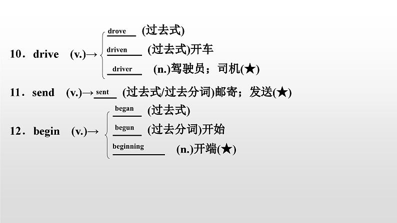 人教版中考英语教材一轮复习课件：八(上)　Units 5～6（含答案）05