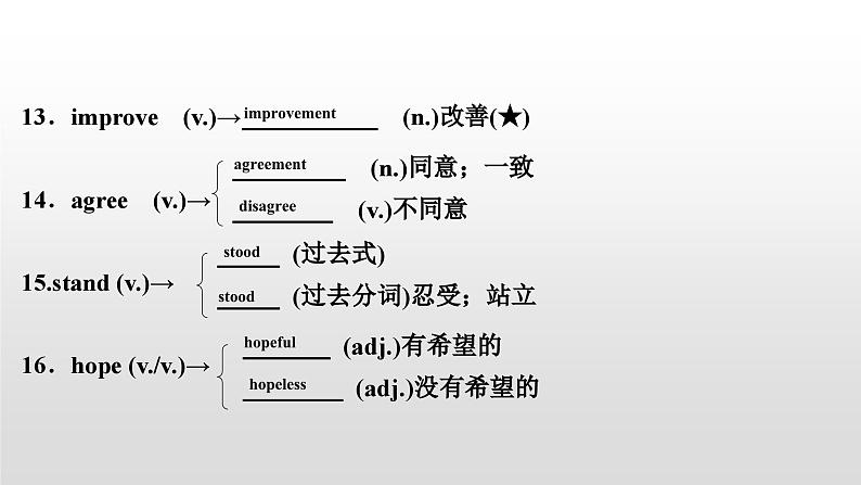 人教版中考英语教材一轮复习课件：八(上)　Units 5～6（含答案）06