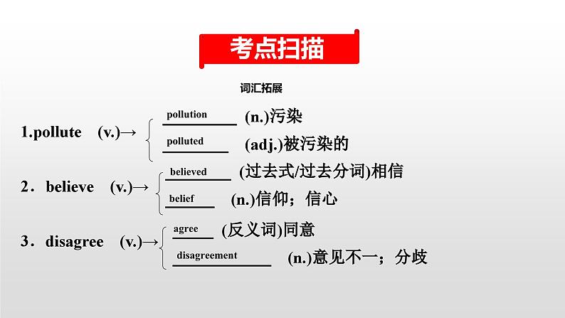 人教版中考英语教材一轮复习课件：八(上)　Units 7～8（含答案）02