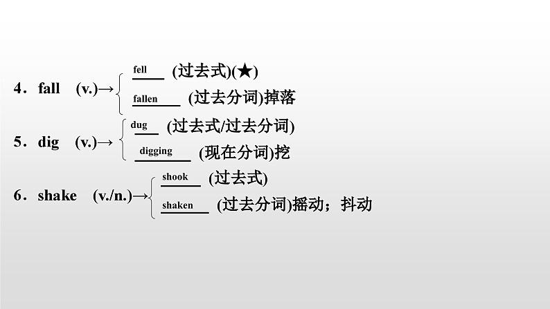 人教版中考英语教材一轮复习课件：八(上)　Units 7～8（含答案）03