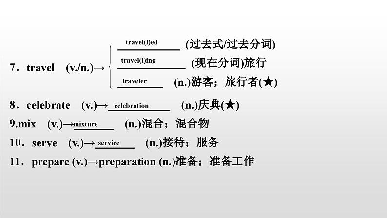 人教版中考英语教材一轮复习课件：八(上)　Units 7～8（含答案）04