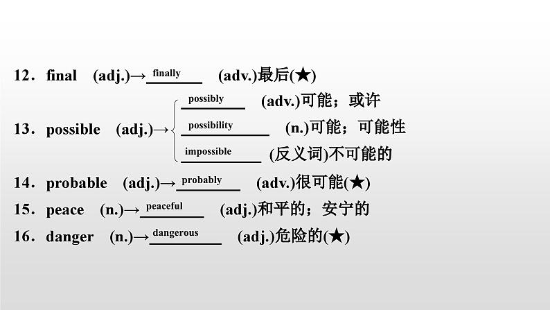 人教版中考英语教材一轮复习课件：八(上)　Units 7～8（含答案）05