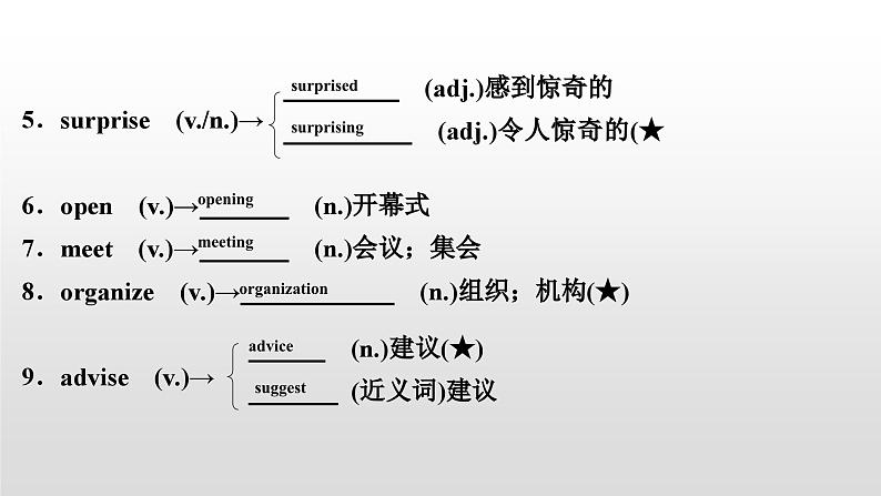 人教版中考英语教材一轮复习课件：八(上)　Units 9～10（含答案）03