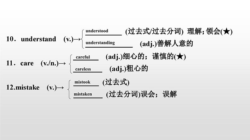 人教版中考英语教材一轮复习课件：八(上)　Units 9～10（含答案）04