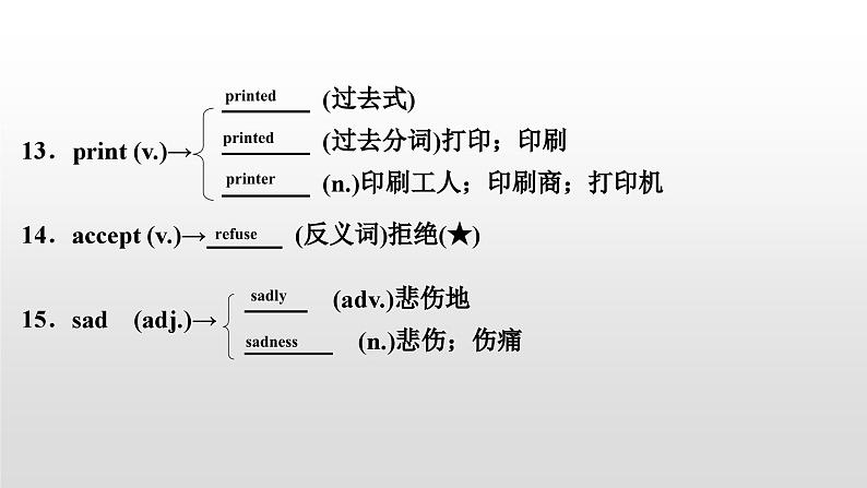 人教版中考英语教材一轮复习课件：八(上)　Units 9～10（含答案）05