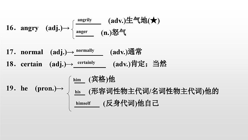 人教版中考英语教材一轮复习课件：八(上)　Units 9～10（含答案）06