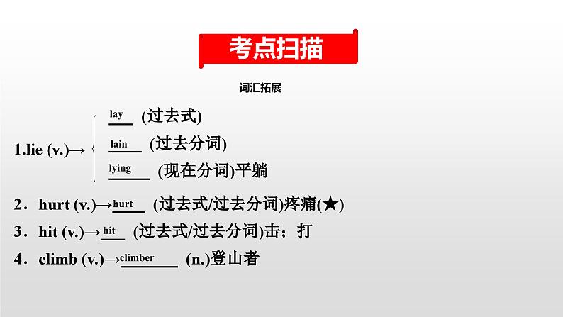 人教版中考英语教材一轮复习课件：八(下)　Units 1～2（含答案）02