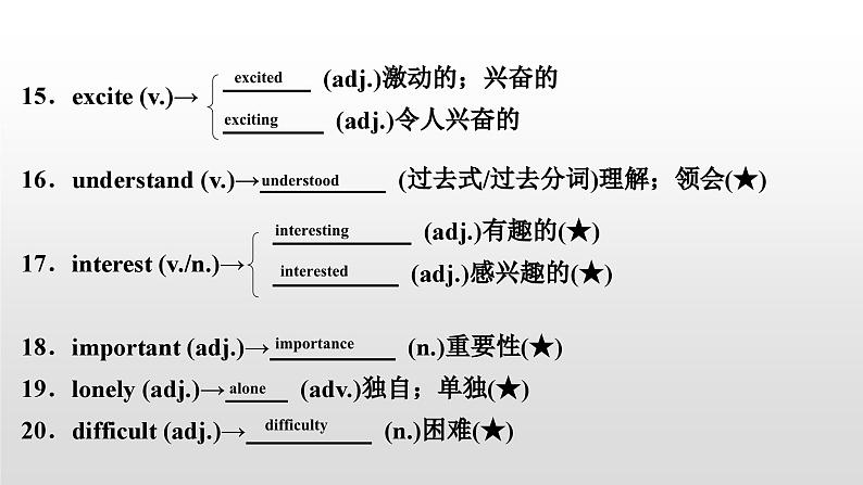 人教版中考英语教材一轮复习课件：八(下)　Units 1～2（含答案）06