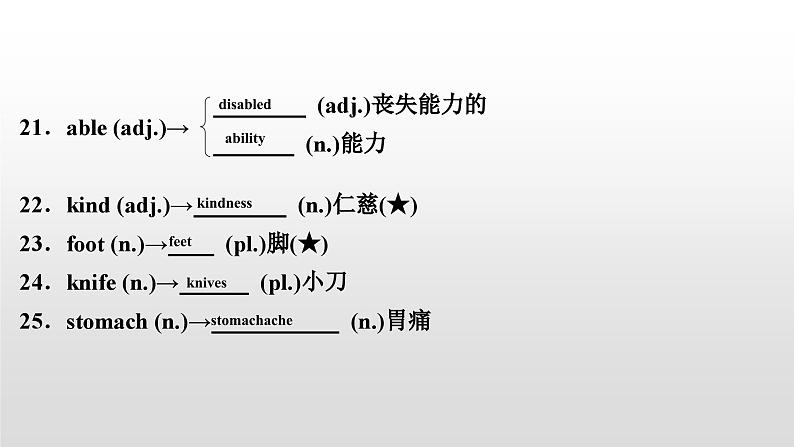 人教版中考英语教材一轮复习课件：八(下)　Units 1～2（含答案）07