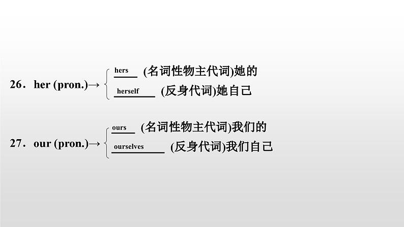 人教版中考英语教材一轮复习课件：八(下)　Units 1～2（含答案）08