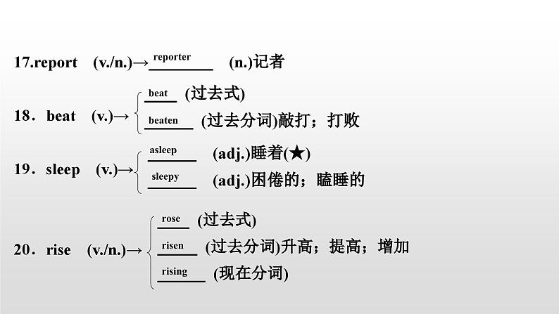 人教版中考英语教材一轮复习课件：八(下)　Units 5～6（含答案）05