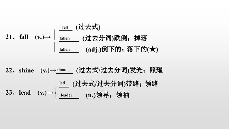 人教版中考英语教材一轮复习课件：八(下)　Units 5～6（含答案）06