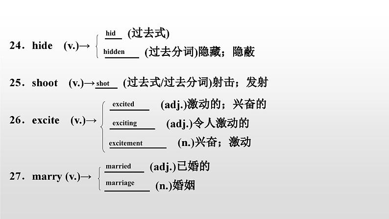 人教版中考英语教材一轮复习课件：八(下)　Units 5～6（含答案）07