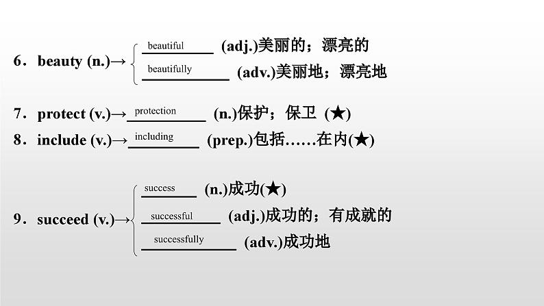 人教版中考英语教材一轮复习课件：八(下)　Units 7～8（含答案）03