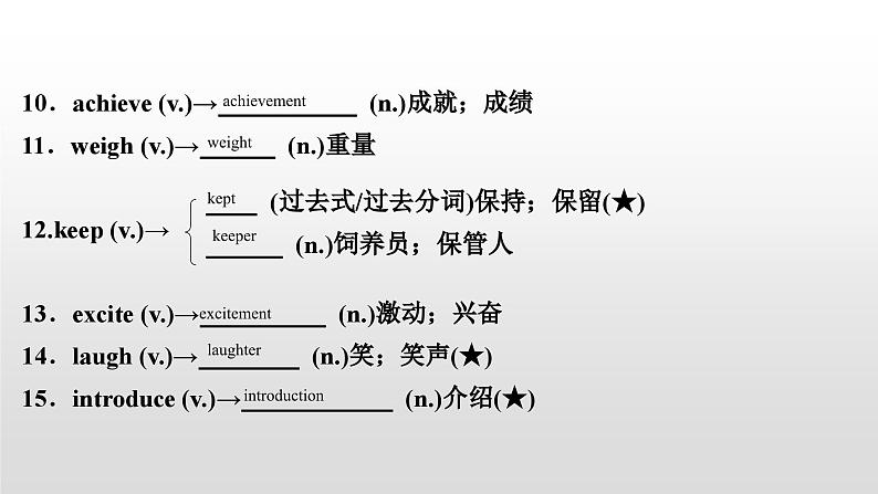 人教版中考英语教材一轮复习课件：八(下)　Units 7～8（含答案）04