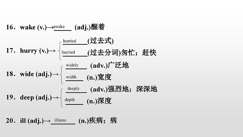 人教版中考英语教材一轮复习课件：八(下)　Units 7～8（含答案）05