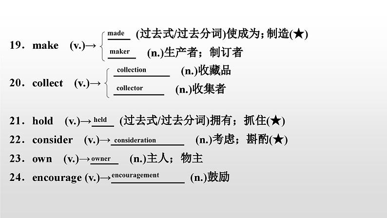 人教版中考英语教材一轮复习课件：八(下)　Units 9～10（含答案）06