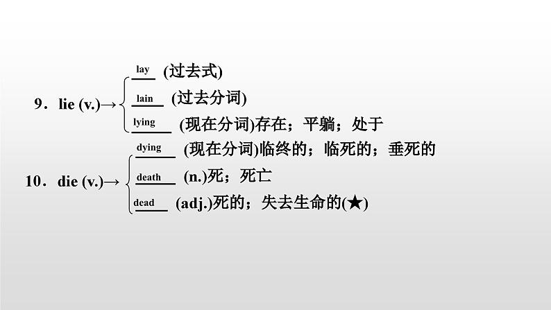 人教版中考英语教材一轮复习课件：九(全)　Units 1～2（含答案）04