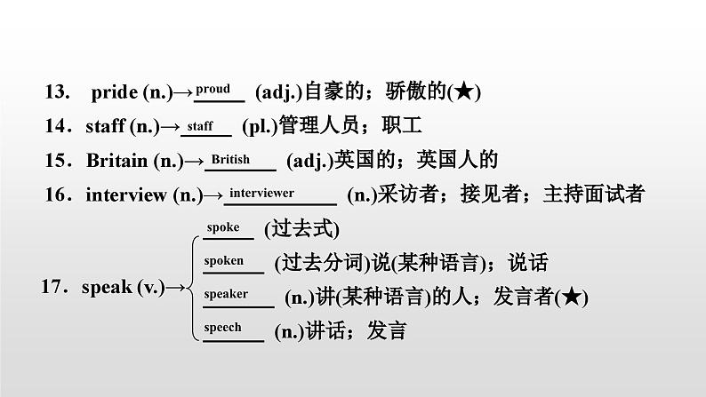 人教版中考英语教材一轮复习课件：九(全)　Units 3～4（含答案）04