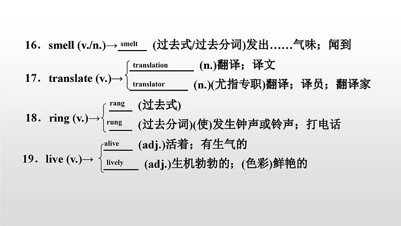 人教版中考英语教材一轮复习课件：九(全)　Units 5～6（含答案）第5页