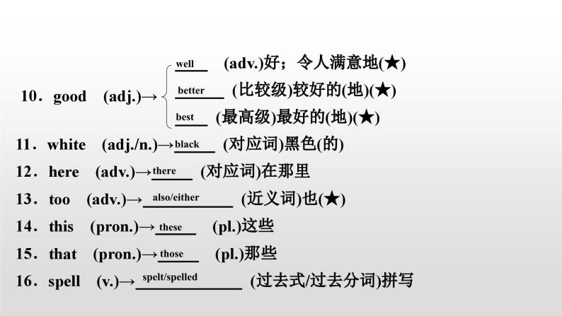 人教版中考英语教材一轮复习课件：七(上)　Units 1～4(含Starter)（含答案）04