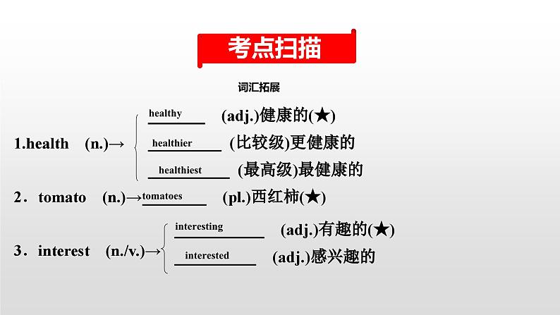 人教版中考英语教材一轮复习课件：七(上)　Units 5～9（含答案）02