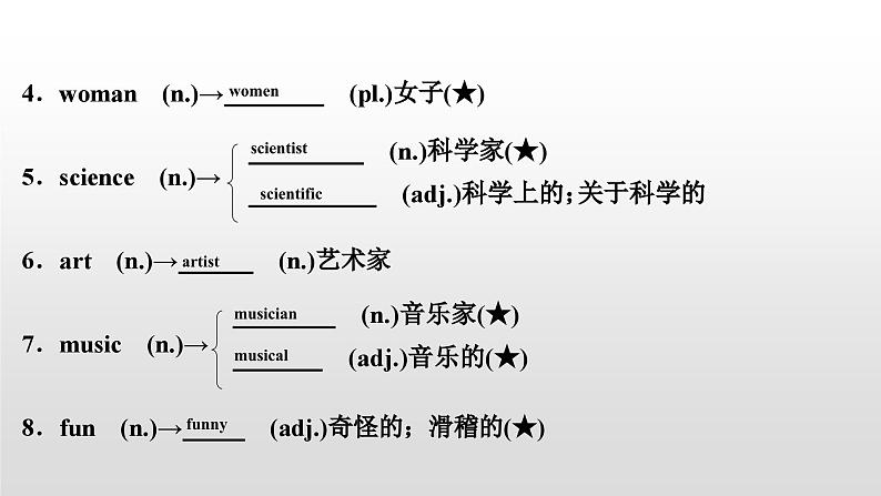 人教版中考英语教材一轮复习课件：七(上)　Units 5～9（含答案）03