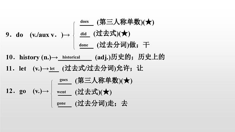 人教版中考英语教材一轮复习课件：七(上)　Units 5～9（含答案）04