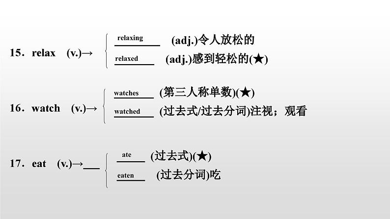 人教版中考英语教材一轮复习课件：七(上)　Units 5～9（含答案）06