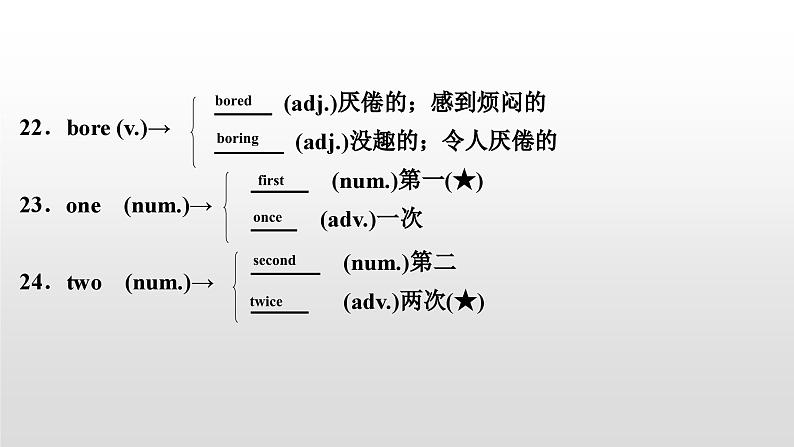 人教版中考英语教材一轮复习课件：七(上)　Units 5～9（含答案）08