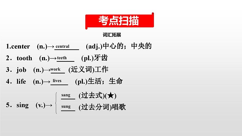 人教版中考英语教材一轮复习课件：七(下)　Units 1～3（含答案）02