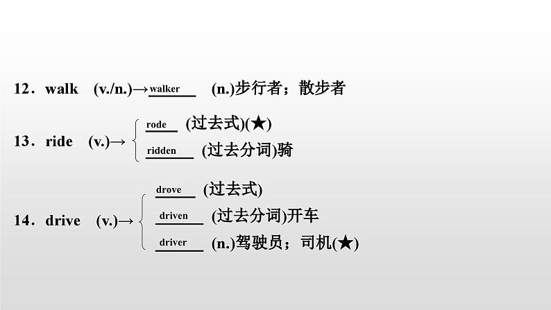 人教版中考英语教材一轮复习课件：七(下)　Units 1～3（含答案）05