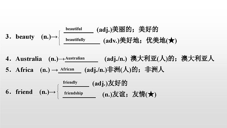 人教版中考英语教材一轮复习课件：七(下)　Units 4～6（含答案）03