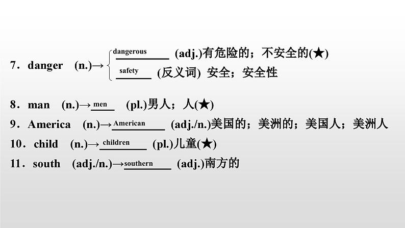 人教版中考英语教材一轮复习课件：七(下)　Units 4～6（含答案）04