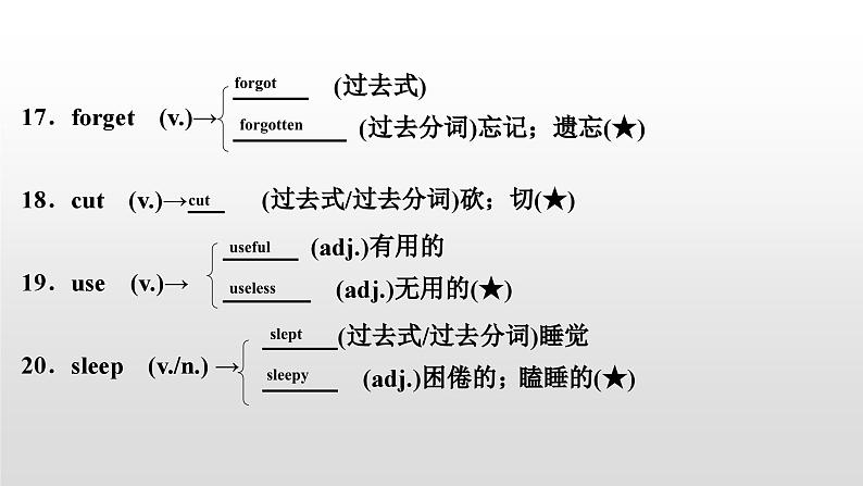 人教版中考英语教材一轮复习课件：七(下)　Units 4～6（含答案）06