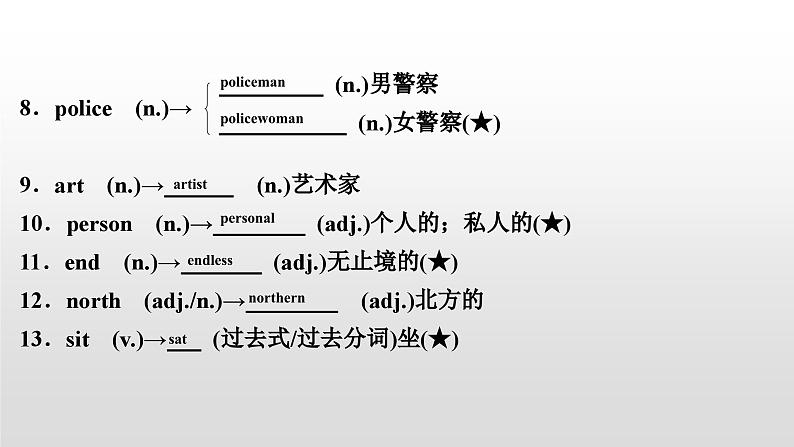 人教版中考英语教材一轮复习课件：七(下)　Units 7～9（含答案）03