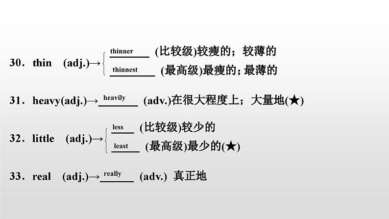 人教版中考英语教材一轮复习课件：七(下)　Units 7～9（含答案）08