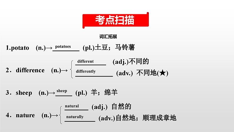 人教版中考英语教材一轮复习课件：七(下)　Units 10～12（含答案）02