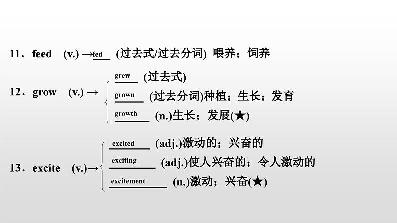 人教版中考英语教材一轮复习课件：七(下)　Units 10～12（含答案）04