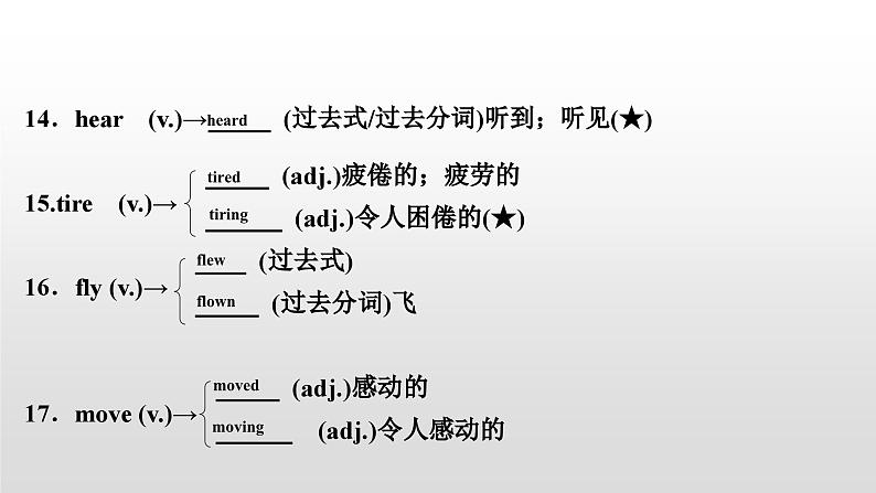 人教版中考英语教材一轮复习课件：七(下)　Units 10～12（含答案）05